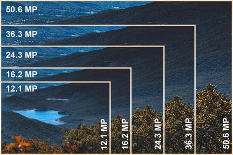 what is 4k resolution in megapixels|Camera Resolution Explained .